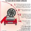 Inicia la inspecci�n t�cnica vehicular 2017, hasta el 5 de Diciembre